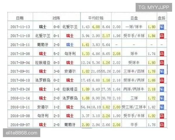 瑞士队近期竞技状态稳固，锋线表现积极，国家队赛事中整体攻防呈现上升趋势