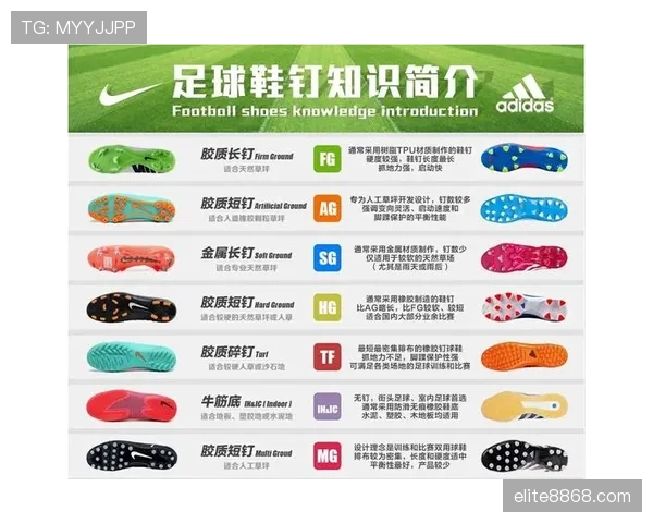 足球比赛对球鞋有哪些明确规定？材质、鞋钉与安全要求解析